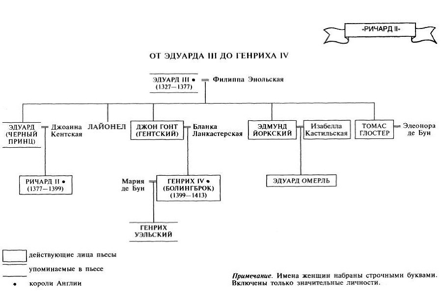 Путеводитель по Шекспиру. Английские пьесы - i_011.jpg