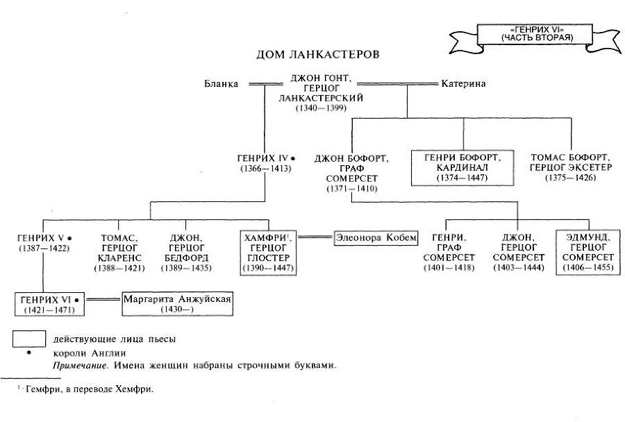 Путеводитель по Шекспиру. Английские пьесы - i_023.jpg