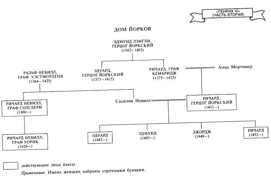 Путеводитель по Шекспиру. Английские пьесы - i_024.jpg