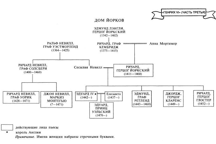 Путеводитель по Шекспиру. Английские пьесы - i_026.jpg