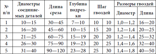 Кресла, стулья, столы, этажерки и другая плетеная мебель - i_024.png