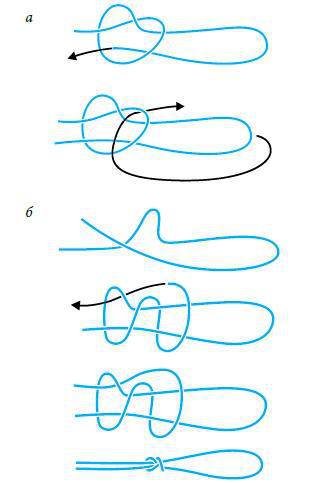 Большая книга узлов. Рыбацкие, охотничьи, морские, туристские, альпинистские, бытовые - i_075.jpg