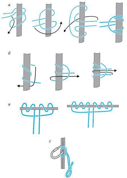 Большая книга узлов. Рыбацкие, охотничьи, морские, туристские, альпинистские, бытовые - i_102.jpg