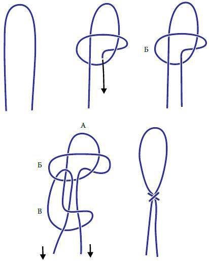 Большая книга узлов. Рыбацкие, охотничьи, морские, туристские, альпинистские, бытовые - i_119.jpg