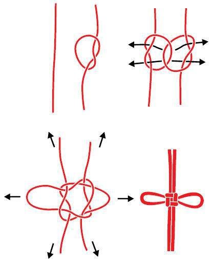 Большая книга узлов. Рыбацкие, охотничьи, морские, туристские, альпинистские, бытовые - i_126.jpg