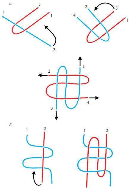Большая книга узлов. Рыбацкие, охотничьи, морские, туристские, альпинистские, бытовые - i_127.jpg