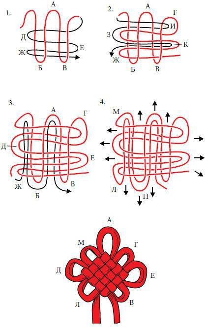 Большая книга узлов. Рыбацкие, охотничьи, морские, туристские, альпинистские, бытовые - i_128.jpg