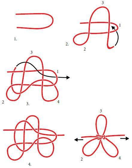 Большая книга узлов. Рыбацкие, охотничьи, морские, туристские, альпинистские, бытовые - i_134.jpg