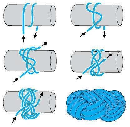 Большая книга узлов. Рыбацкие, охотничьи, морские, туристские, альпинистские, бытовые - i_138.jpg