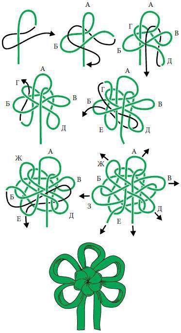 Большая книга узлов. Рыбацкие, охотничьи, морские, туристские, альпинистские, бытовые - i_139.jpg