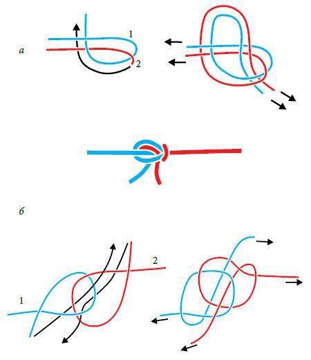 Большая книга узлов. Рыбацкие, охотничьи, морские, туристские, альпинистские, бытовые - i_146.jpg