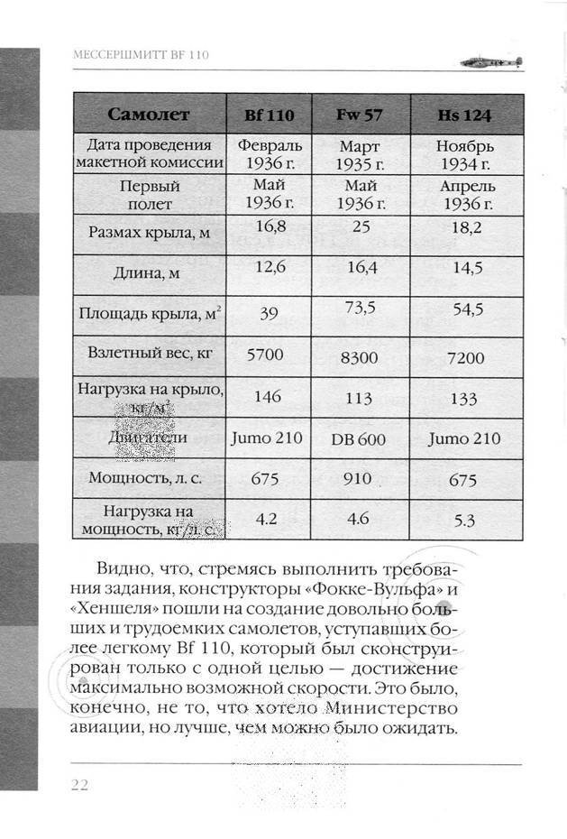 Bf 110, ME 410. Тяжелые истребители люфтваффе - _23.jpg
