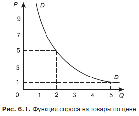 Экономическая теория. Учебник для вузов - i_003.png