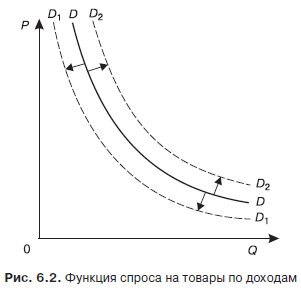Экономическая теория. Учебник для вузов - i_004.png