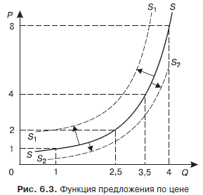 Экономическая теория. Учебник для вузов - i_005.png