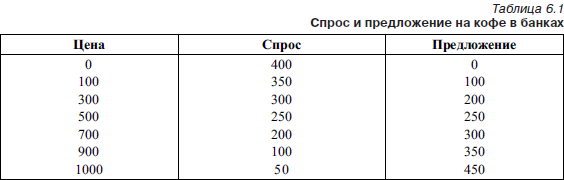 Экономическая теория. Учебник для вузов - i_006.png