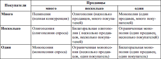 Экономическая теория. Учебник для вузов - i_010.png