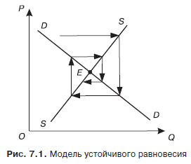 Экономическая теория. Учебник для вузов - i_014.png