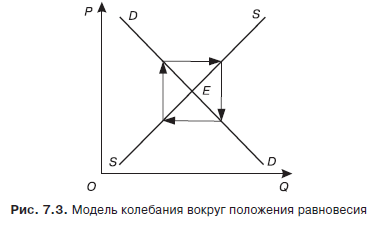 Экономическая теория. Учебник для вузов - i_016.png