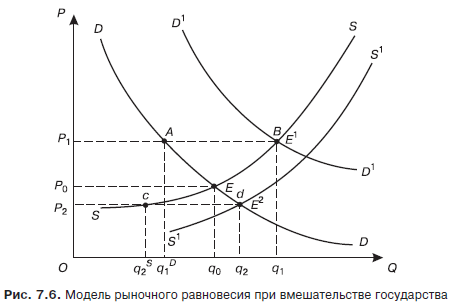 Экономическая теория. Учебник для вузов - i_019.png