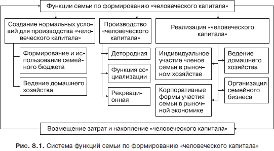 Экономическая теория. Учебник для вузов - i_020.png