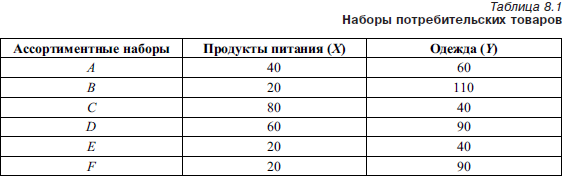 Экономическая теория. Учебник для вузов - i_022.png
