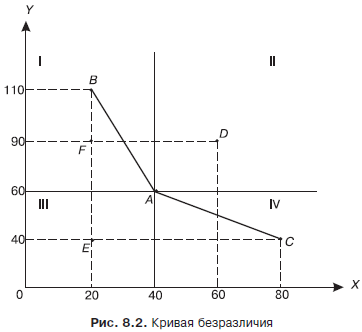 Экономическая теория. Учебник для вузов - i_023.png