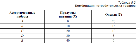 Экономическая теория. Учебник для вузов - i_025.png
