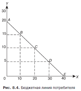 Экономическая теория. Учебник для вузов - i_026.png