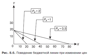 Экономическая теория. Учебник для вузов - i_028.png