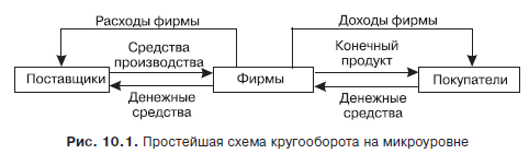 Экономическая теория. Учебник для вузов - i_029.png