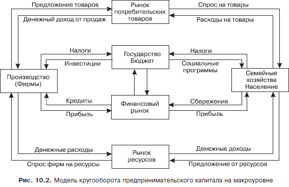 Экономическая теория. Учебник для вузов - i_031.png