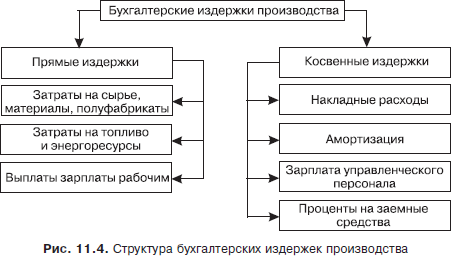Экономическая теория. Учебник для вузов - i_034.png