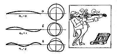 По ту сторону кванта - i_067.jpg