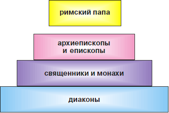 Всеобщая история. История средних веков. 6 класс - i_092.png