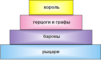Всеобщая история. История средних веков. 6 класс - i_098.png