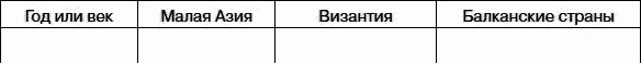 Всеобщая история. История средних веков. 6 класс - i_219.png