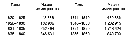 Всеобщая история. История Нового времени. 8 класс - i_122.png
