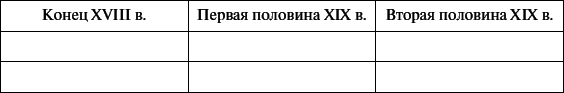 Всеобщая история с древнейших времён до конца XIX века. 10 класс. Базовый уровень - i_107.png