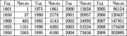 Астероидно-кометная опасность: вчера, сегодня, завтра - i_013.png