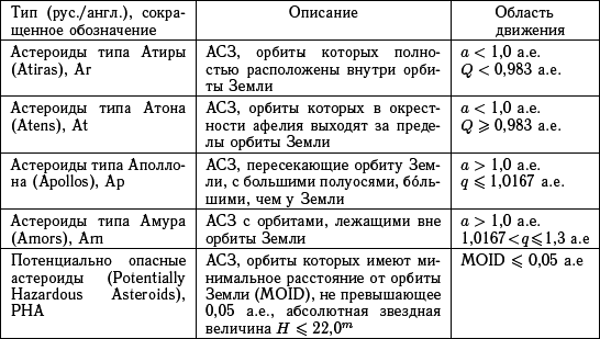 Астероидно-кометная опасность: вчера, сегодня, завтра - i_020.png