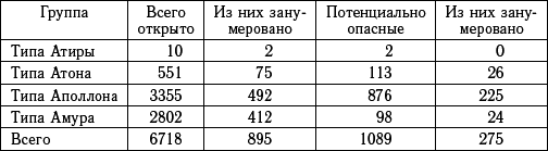 Астероидно-кометная опасность: вчера, сегодня, завтра - i_021.png