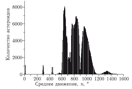Астероидно-кометная опасность: вчера, сегодня, завтра - i_024.png