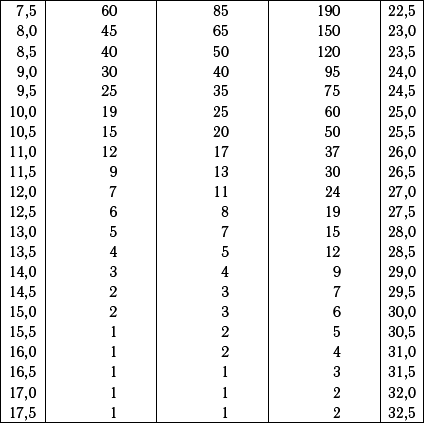 Астероидно-кометная опасность: вчера, сегодня, завтра - i_032.png