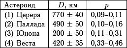 Астероидно-кометная опасность: вчера, сегодня, завтра - i_033.png