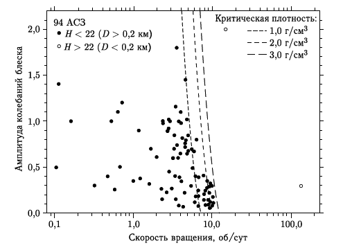 Астероидно-кометная опасность: вчера, сегодня, завтра - i_041.png