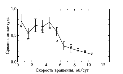 Астероидно-кометная опасность: вчера, сегодня, завтра - i_042.png