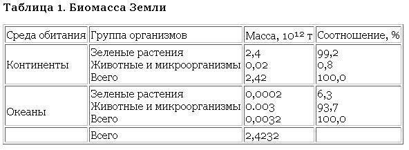 Возникновение и развитие жизни на Земле - i_001.jpg