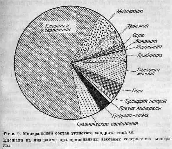 Возникновение и развитие жизни на Земле - i_016.jpg