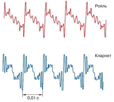 Естествознание. Базовый уровень. 10 класс - i_087.jpg